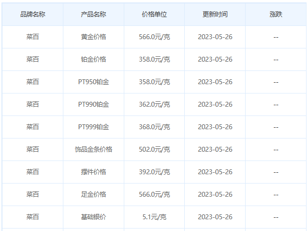 今日(5月26日)黄金价格多少?黄金价格今天多少一克?附国内品牌金店价格表-第6张图片-翡翠网