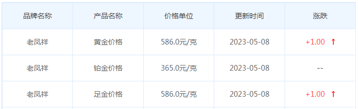 今日(5月8日)黄金价格多少?黄金价格今天多少一克?附国内品牌金店价格表-第5张图片-翡翠网