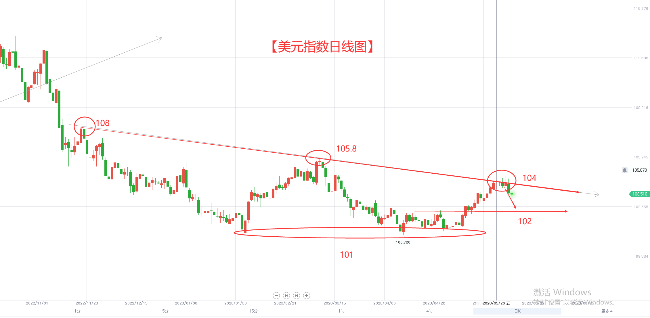 非农数据下的外汇市场 能改变美元的承压吗？-第2张图片-翡翠网