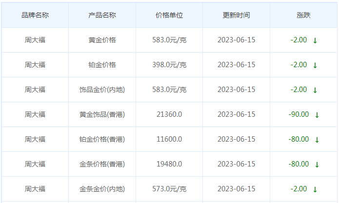 今日(6月15日)黄金价格多少?黄金价格今天多少一克?附国内品牌金店价格表-第2张图片-翡翠网