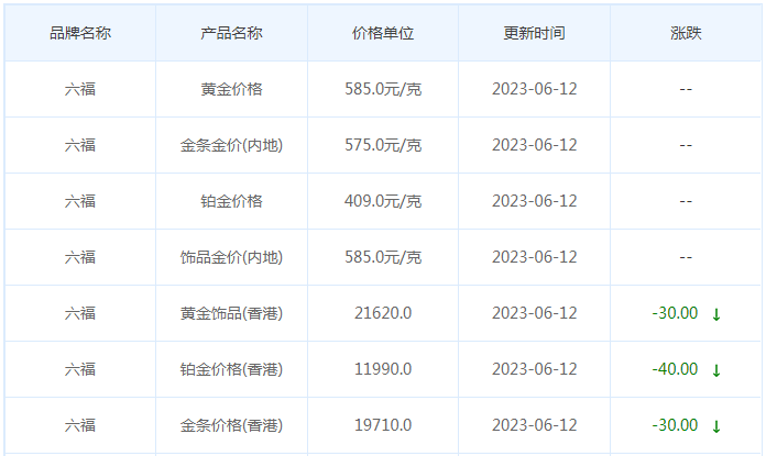 今日(6月12日)黄金价格多少?黄金价格今天多少一克?附国内品牌金店价格表-第9张图片-翡翠网