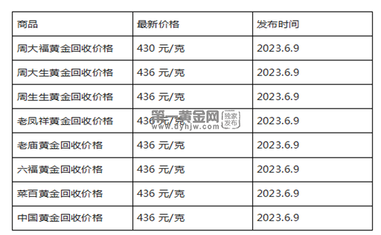 现在黄金回收价格多少钱一克?(2023年6月9日)-第1张图片-翡翠网