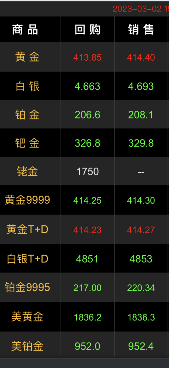 黄金回收价格查询今日黄金价格查询今日官网-第2张图片-翡翠网