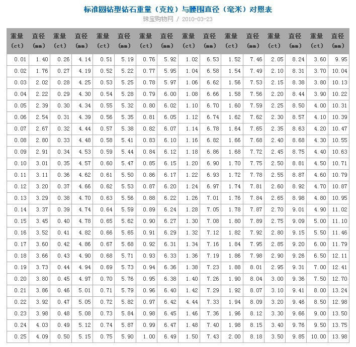 一克拉钻石回收价格2021,一克拉钻石回收价格表-第2张图片-翡翠网