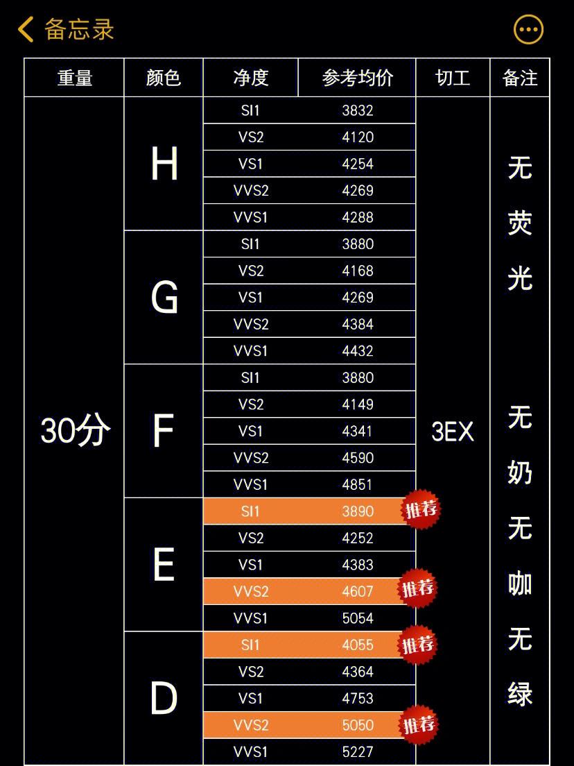 力量钻石价格力量钻石发行价格-第1张图片-翡翠网