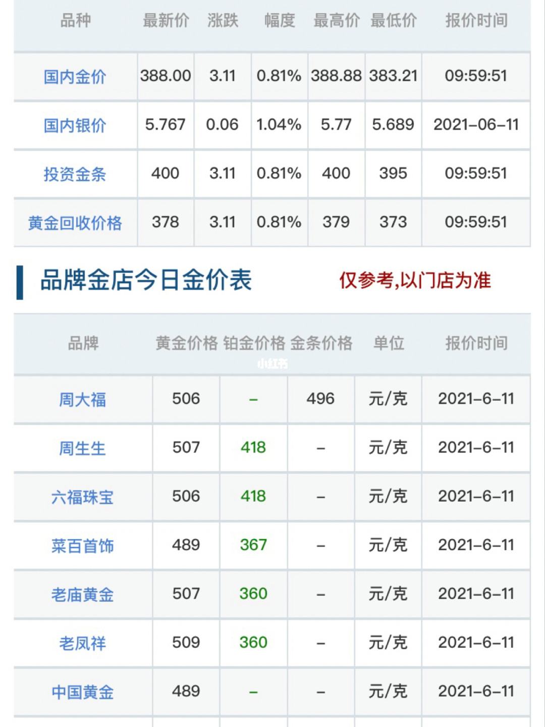 今日黄金条价格多少钱一克官网查询,今日黄金条价格-第2张图片-翡翠网