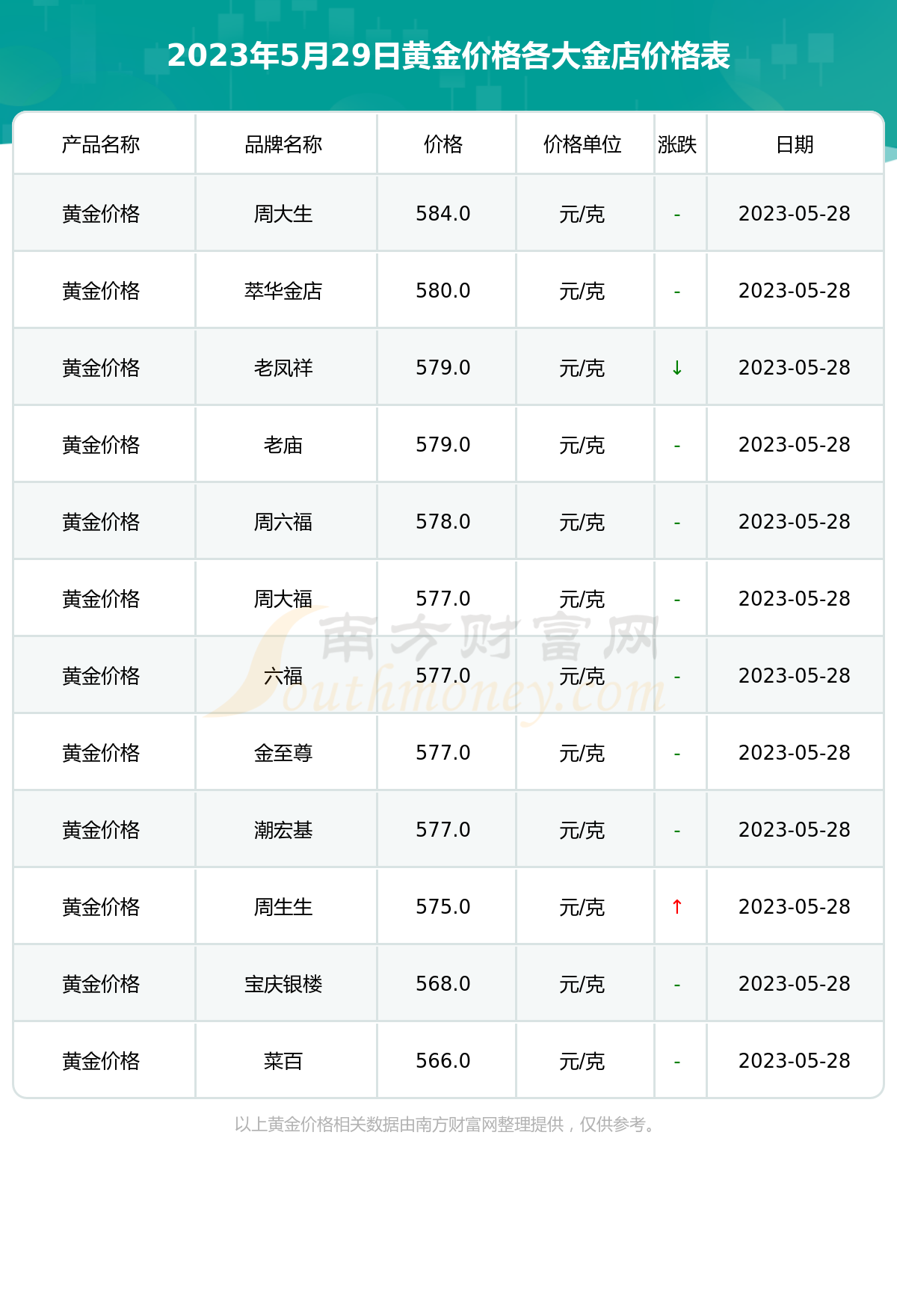 今日黄金金价今日黄金金价格表一览表-第2张图片-翡翠网