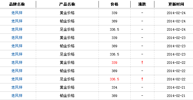 黄金价格今日多少黄金价格今日多少钱一克,点击查询今日价格!-第1张图片-翡翠网