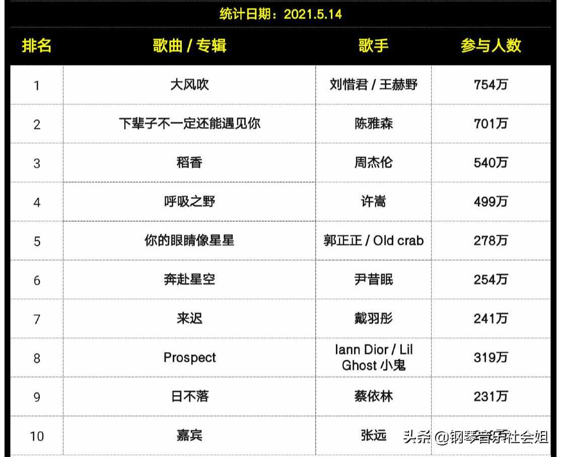 抖音最火歌曲歌词还是算了吧,抖音最火歌曲歌词-第1张图片-翡翠网