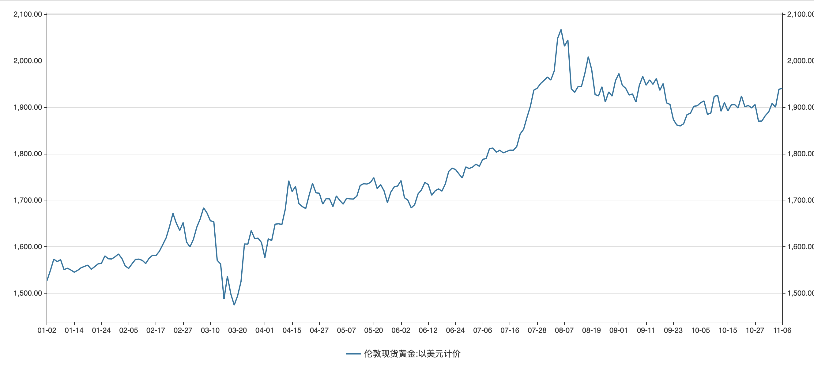 黄金走势分析黄金走势分析最新消息-第1张图片-翡翠网