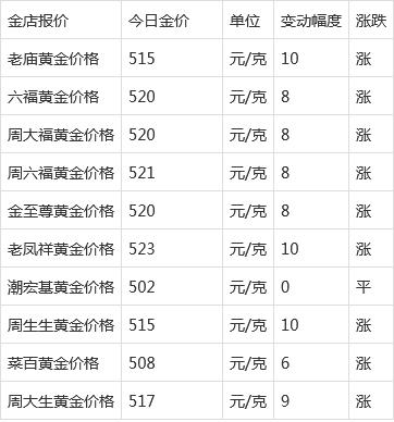 铂金多少钱一克2022年6月1日,铂金多少钱一克2022年-第2张图片-翡翠网