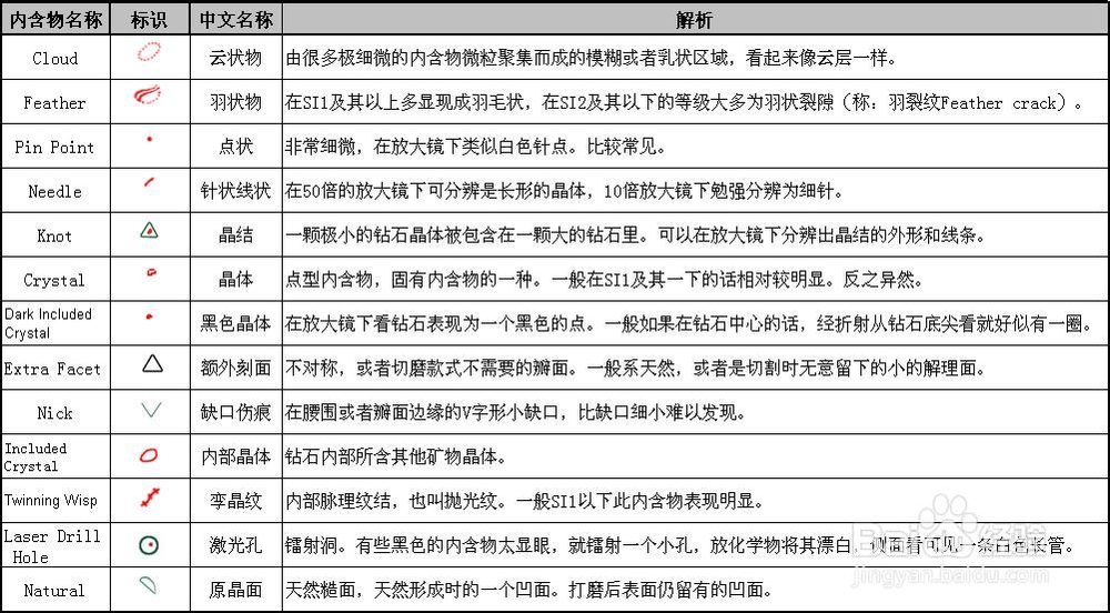 钻石净度内含物详解,钻石净度内含物图片-第2张图片-翡翠网