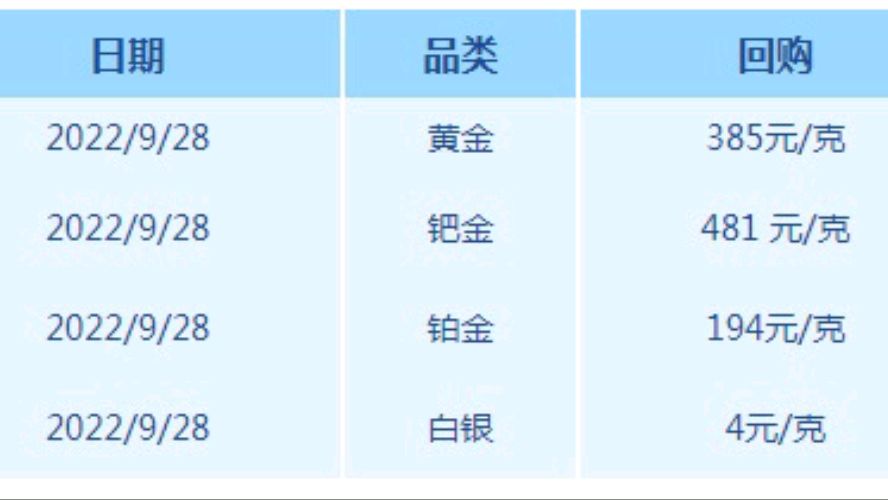 黄金回收价今日价格黄金回收价今日价格T+D-第2张图片-翡翠网