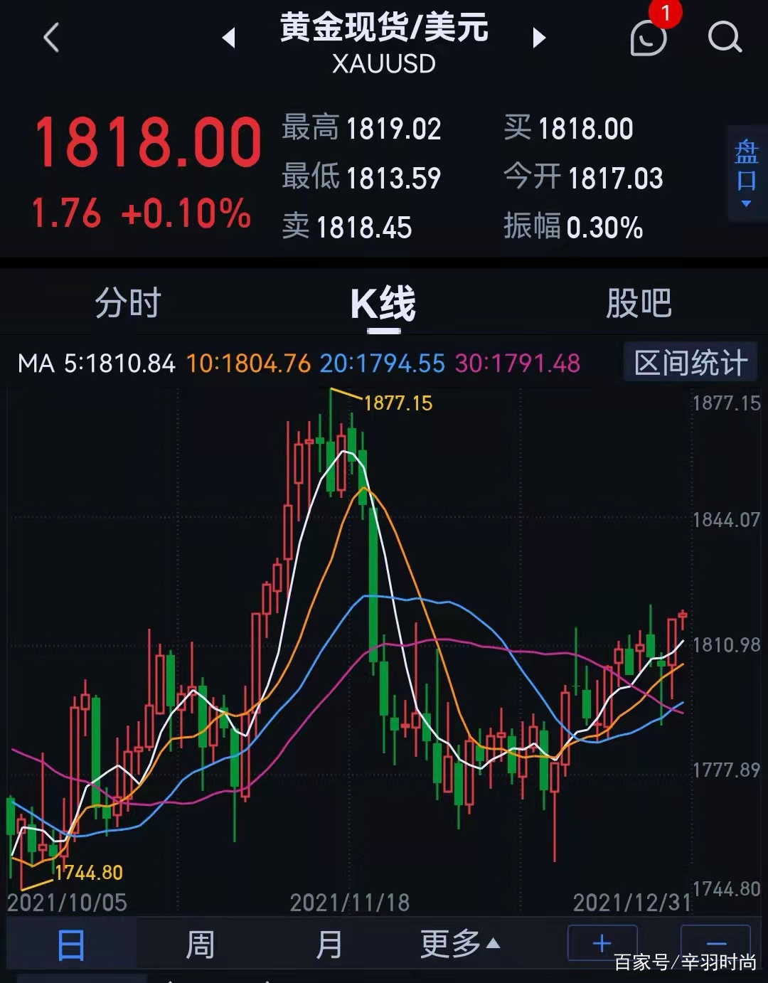 2021年买黄金首饰合适吗,2022黄金适合买入吗-第1张图片-翡翠网