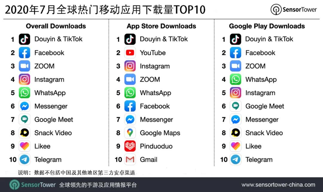 抖音下载最新版本多少金币一块,抖音下载最新版本是多少-第1张图片-翡翠网