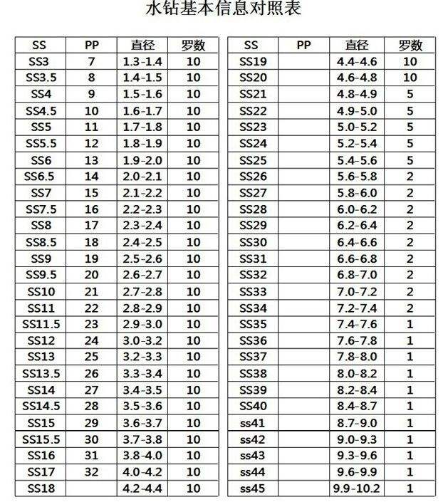 钻石价格最新价格走势钻石价格最新价格-第1张图片-翡翠网