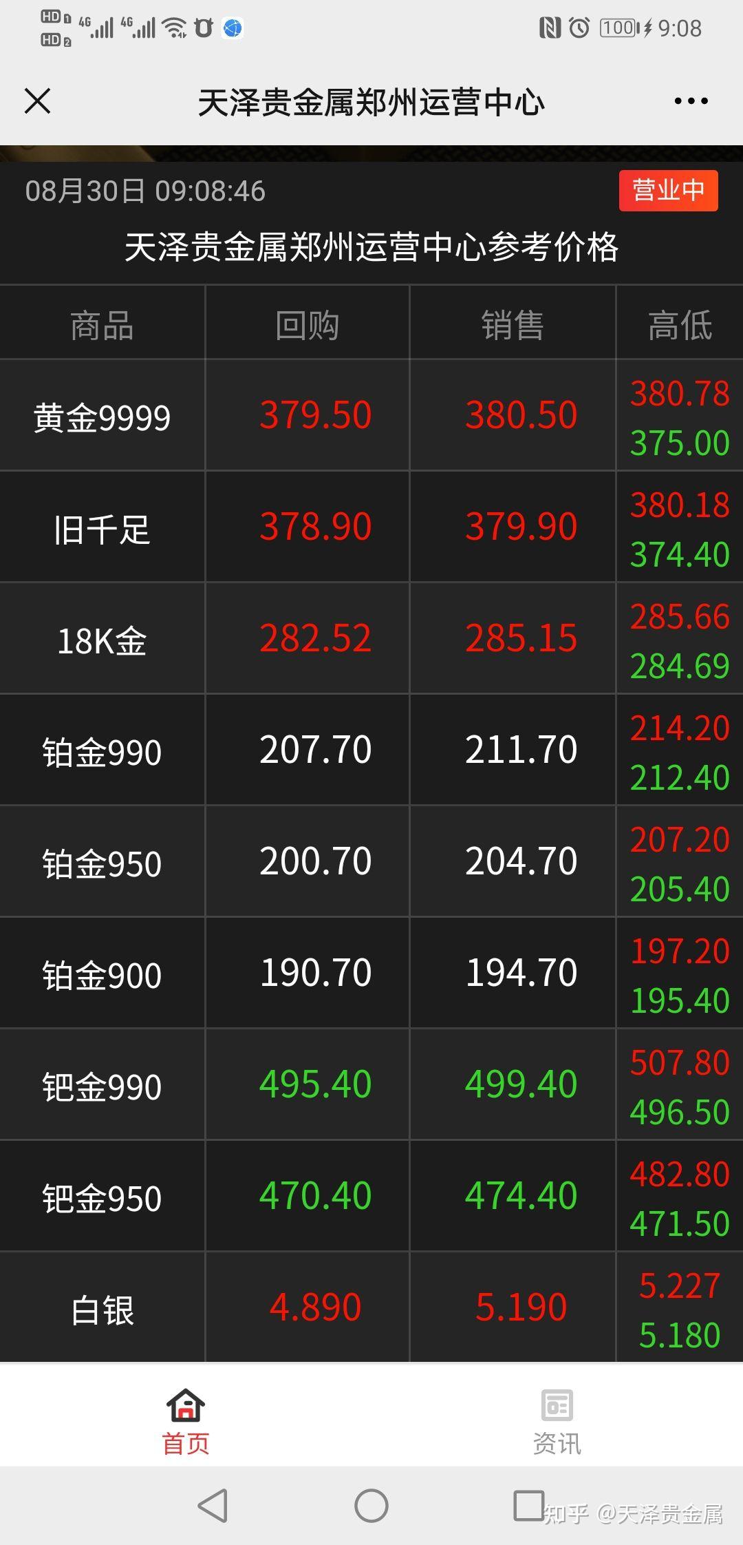 今日回收黄金价格最新价查询2021,今日回收黄金价格最新价查询2021年-第1张图片-翡翠网