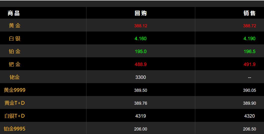 今天黄金回收价多少钱一克德庆今天黄金回收价多少-第1张图片-翡翠网