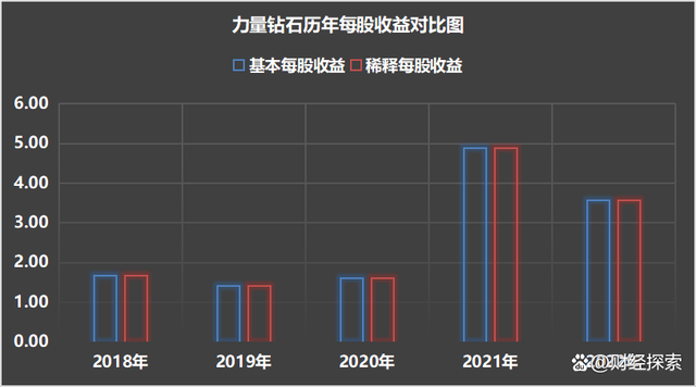 钻石上市公司有哪些,钻石上市公司有哪些公司-第1张图片-翡翠网