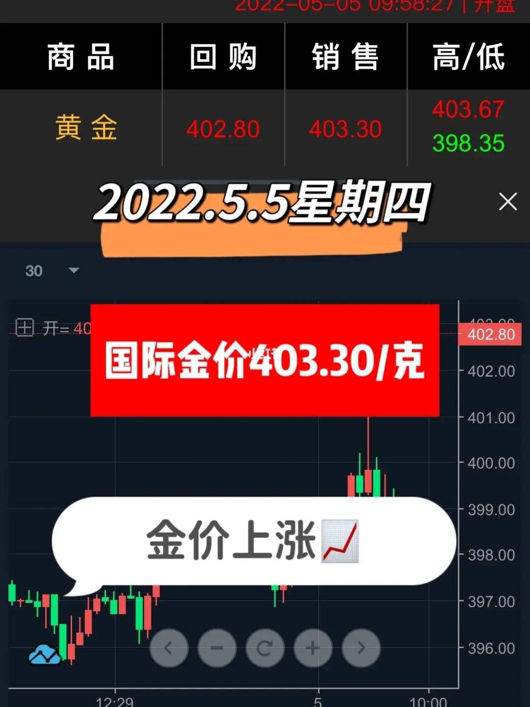 2022下半年金价预测2021下半年金价会降价吗-第2张图片-翡翠网