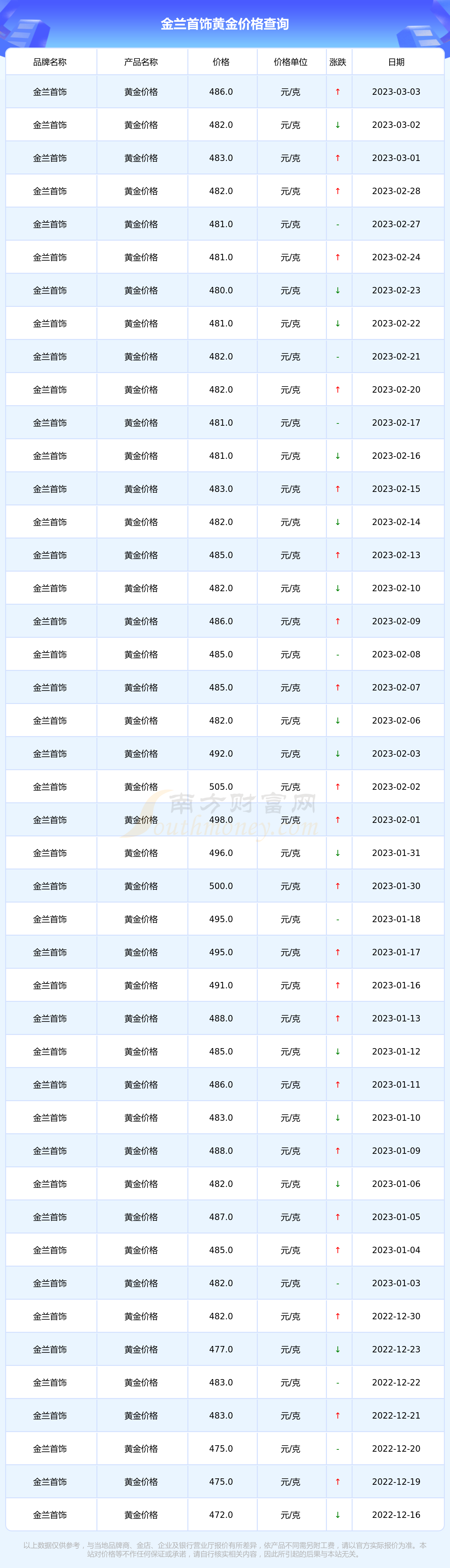 金兰首饰回收价格表2020年金兰黄金回收多少钱一克-第1张图片-翡翠网