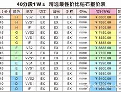 钻石价格表计算公式钻石价格表计算公式图-第2张图片-翡翠网