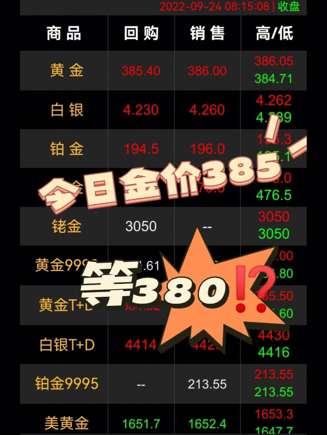 今日黄金价格暴跌,今日黄金价格暴跌,接着还会跌吗-第1张图片-翡翠网