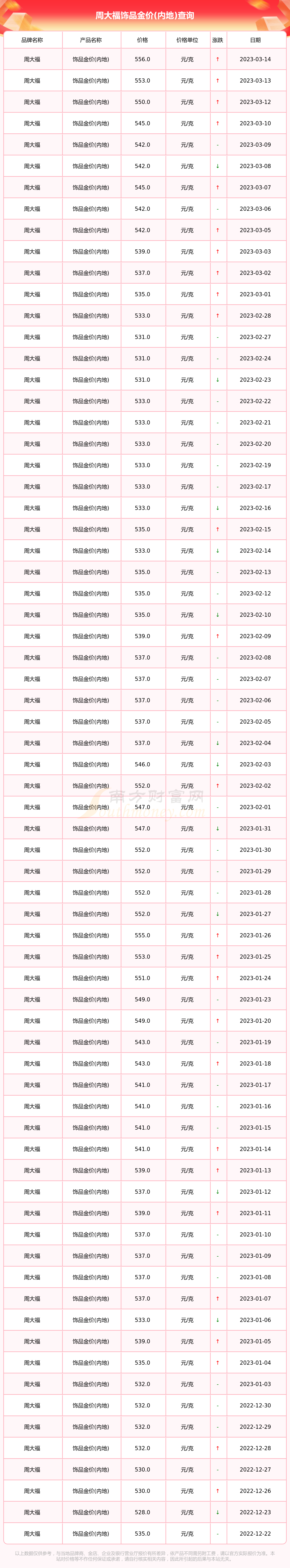 今日金价查询价目表国际金价今日金价查询-第1张图片-翡翠网