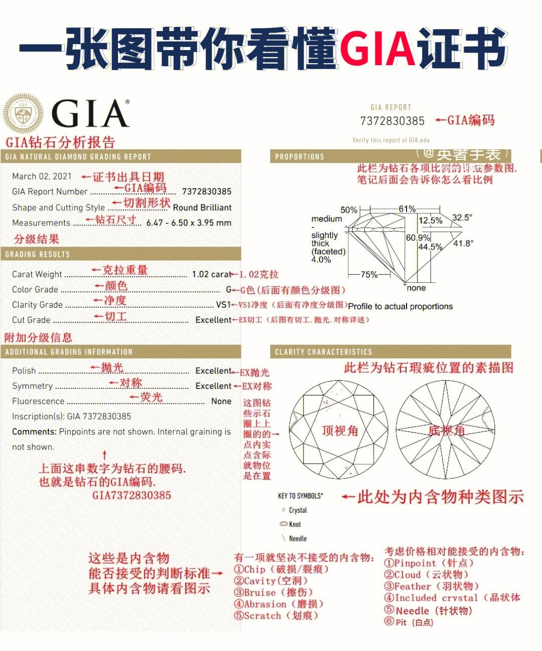 人造钻石也有gia证书吗,人造钻石有gia证书吗-第1张图片-翡翠网