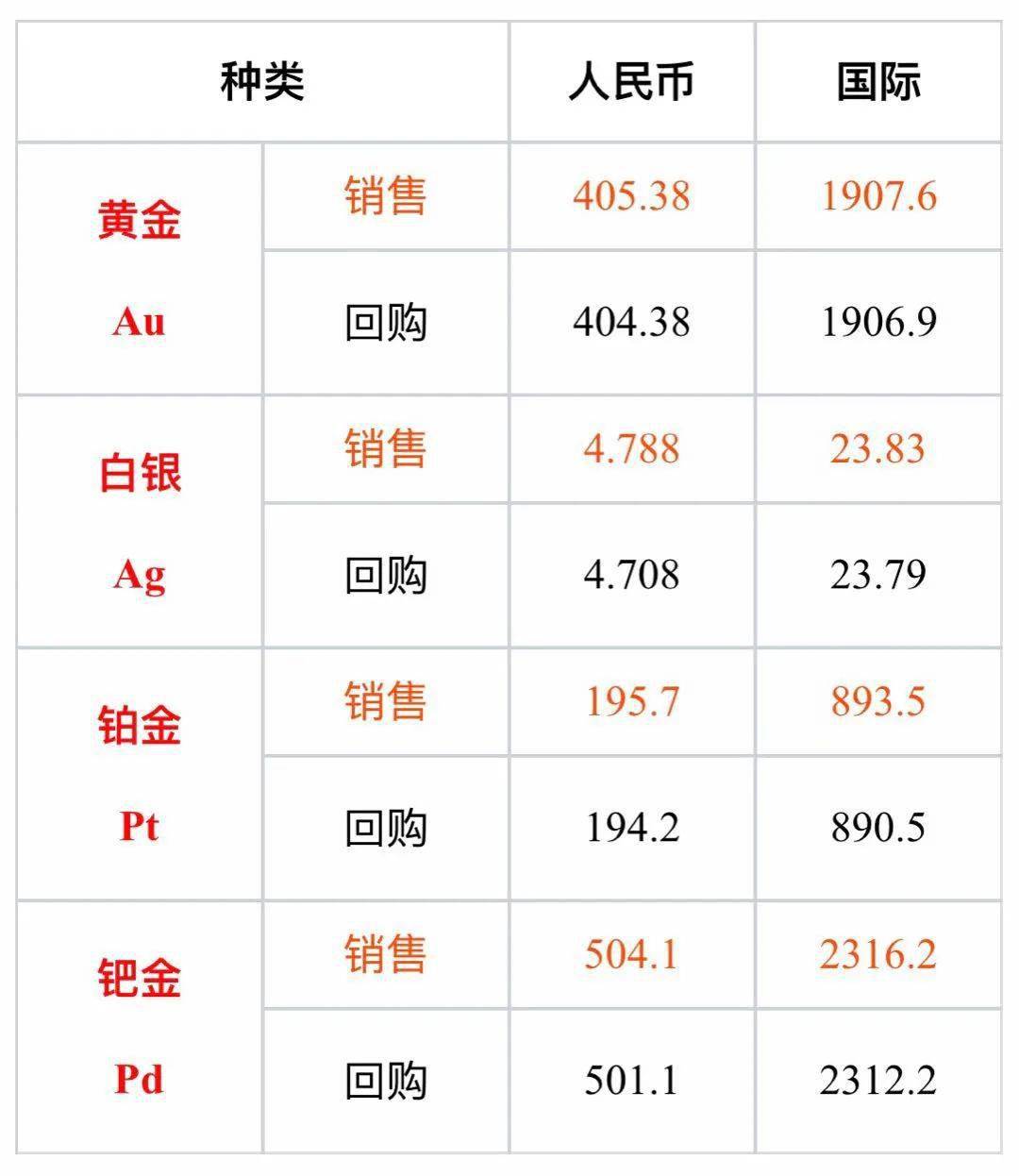 周生生今日黄金价格,周生生今日黄金价格多少钱一两-第2张图片-翡翠网