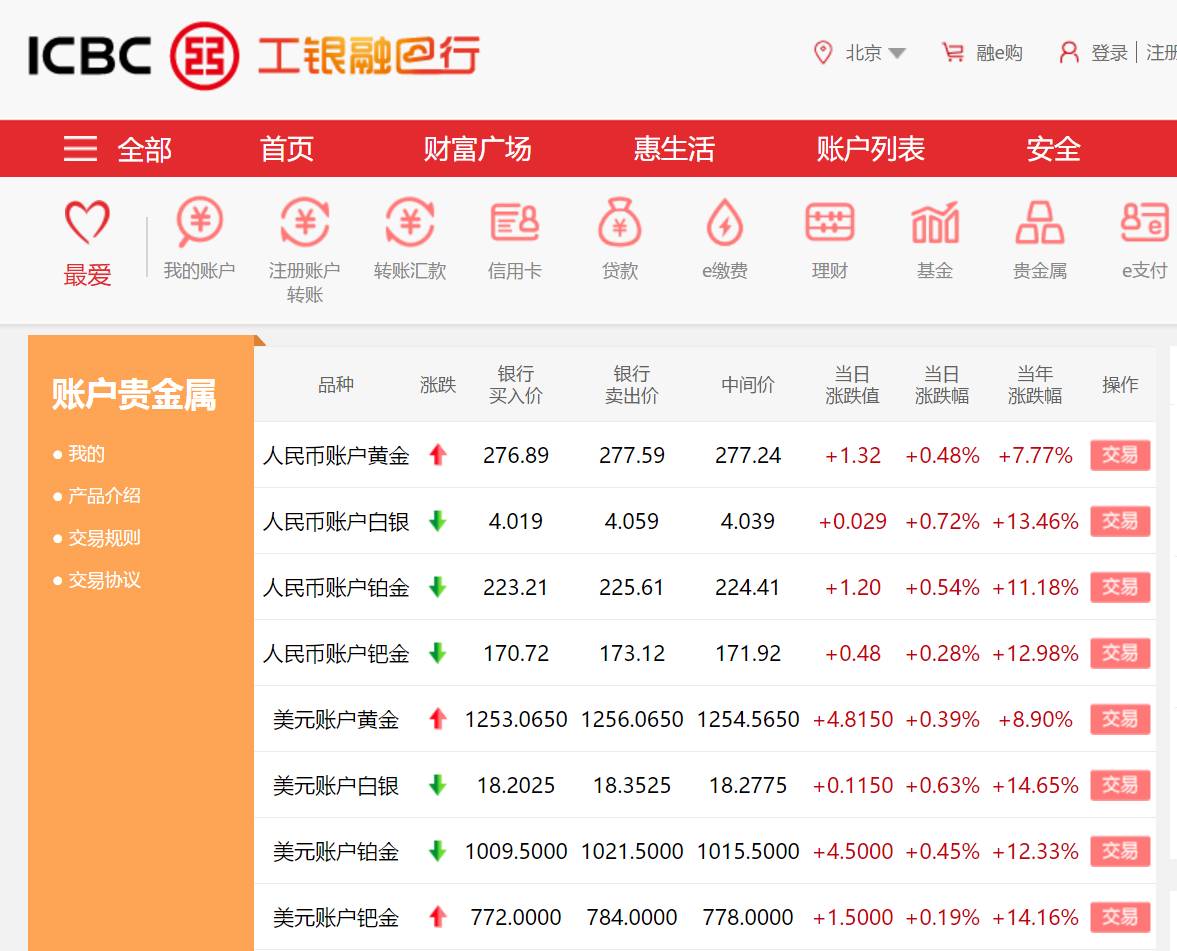 工商银行纸黄金交易通纸黄金交易通-第2张图片-翡翠网