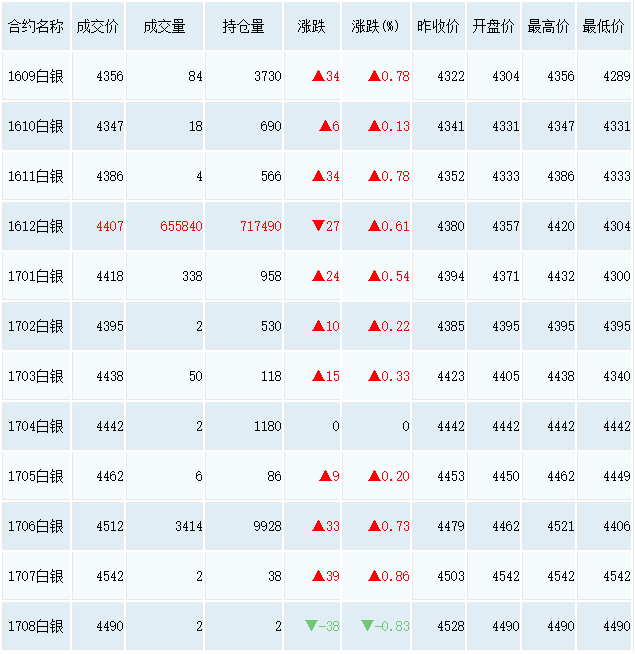 今日白银,今日白银回收价-第1张图片-翡翠网