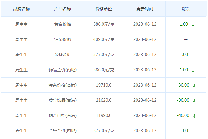 今日(6月12日)黄金价格多少?黄金价格今天多少一克?附国内品牌金店价格表-第3张图片-翡翠网