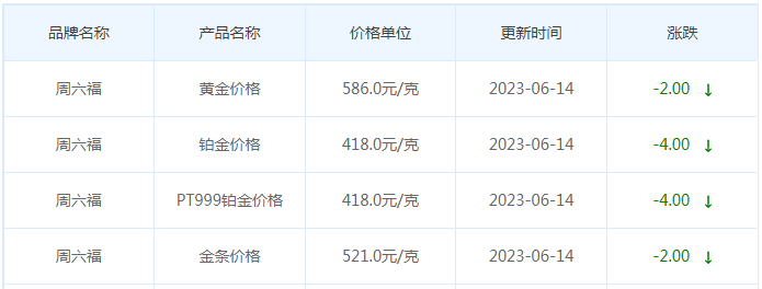 今日(6月14日)黄金价格多少?黄金价格今天多少一克?附国内品牌金店价格表-第9张图片-翡翠网