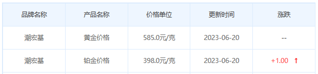 今日(6月20日)黄金价格多少?黄金价格今天多少一克?附国内品牌金店价格表-第7张图片-翡翠网