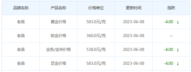 今日(6月8日)黄金价格多少?黄金价格今天多少一克?附国内品牌金店价格表-第4张图片-翡翠网