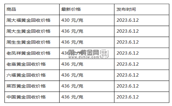 现在黄金回收价格多少钱一克?(2023年6月12日)-第1张图片-翡翠网