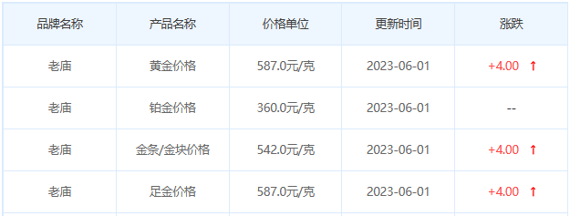 今日(6月1日)黄金价格多少?黄金价格今天多少一克?附国内品牌金店价格表-第4张图片-翡翠网