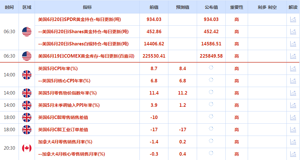 CWG资讯：美国楼市数据强劲，美元兑欧元周二攀升；金价回落，静待鲍威尔国会作证-第1张图片-翡翠网