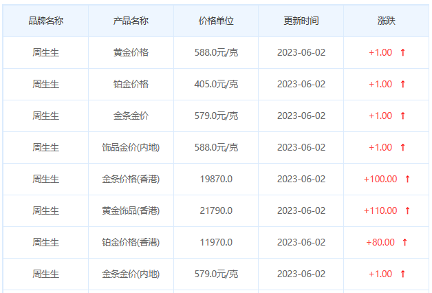 今日(6月2日)黄金价格多少?黄金价格今天多少一克?附国内品牌金店价格表-第3张图片-翡翠网