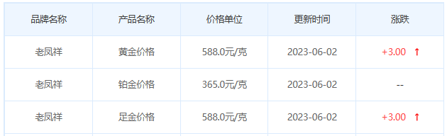 今日(6月2日)黄金价格多少?黄金价格今天多少一克?附国内品牌金店价格表-第5张图片-翡翠网