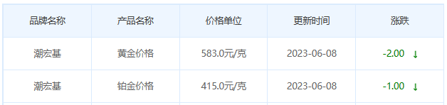 今日(6月8日)黄金价格多少?黄金价格今天多少一克?附国内品牌金店价格表-第7张图片-翡翠网