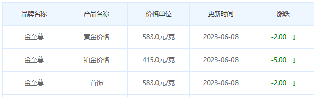 今日(6月8日)黄金价格多少?黄金价格今天多少一克?附国内品牌金店价格表-第8张图片-翡翠网