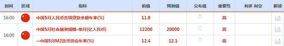 CWG资讯：美联储暂停加息押注提升，金价录得5月来最佳周度表现-第1张图片-翡翠网