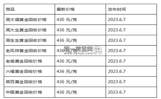 现在黄金回收价格多少钱一克?(2023年6月7日)-第1张图片-翡翠网