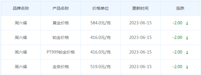 今日(6月15日)黄金价格多少?黄金价格今天多少一克?附国内品牌金店价格表-第9张图片-翡翠网