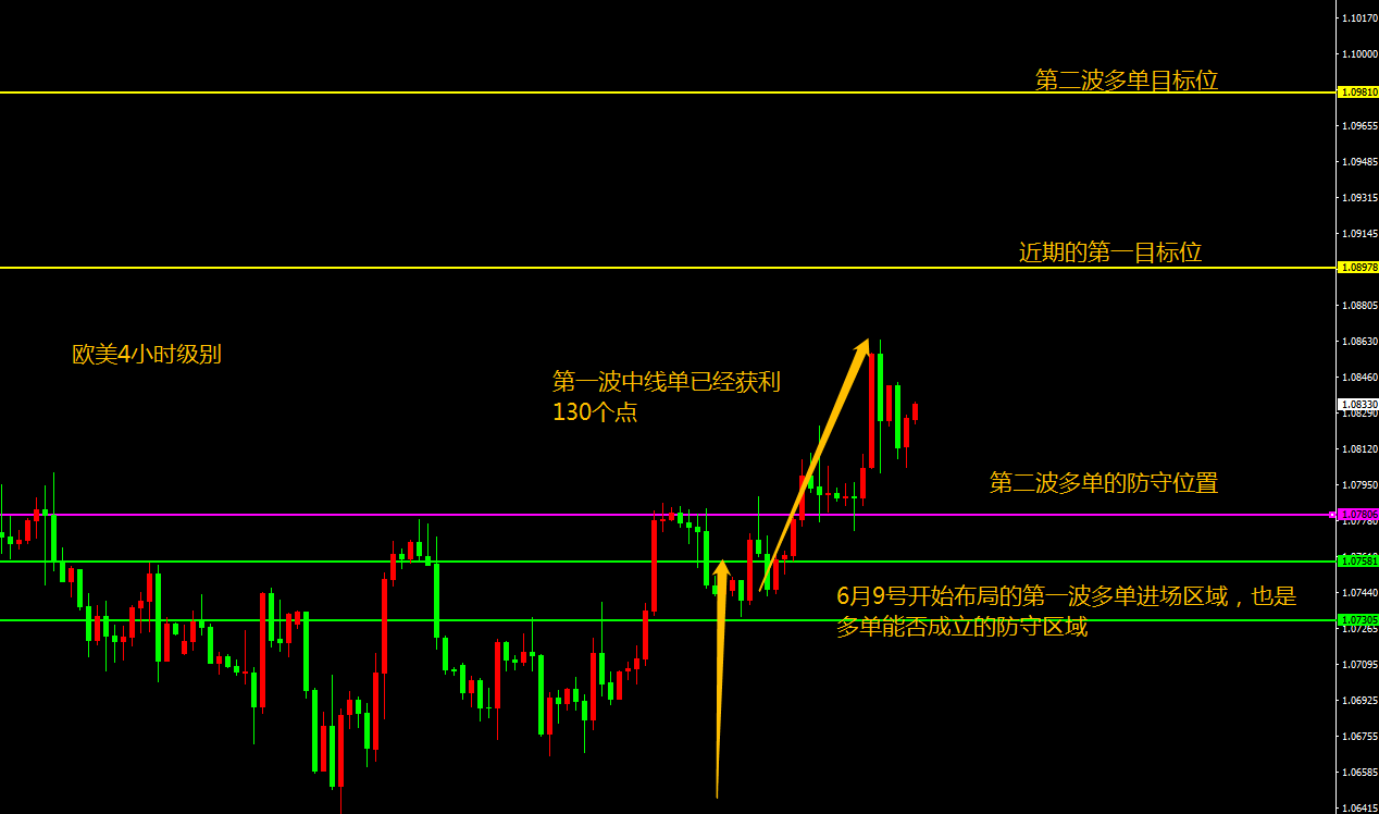 易极：6.15欧美中线第一波获利130个点！-第1张图片-翡翠网