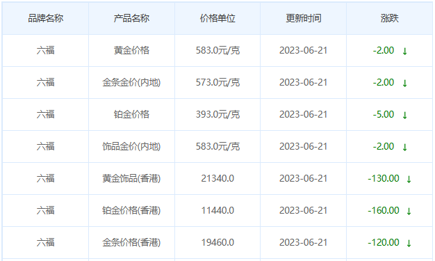 今日(6月21日)黄金价格多少?黄金价格今天多少一克?附国内品牌金店价格表-第9张图片-翡翠网