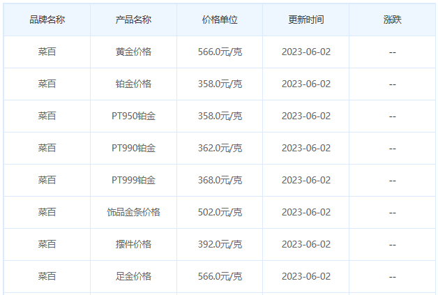 今日(6月2日)黄金价格多少?黄金价格今天多少一克?附国内品牌金店价格表-第6张图片-翡翠网