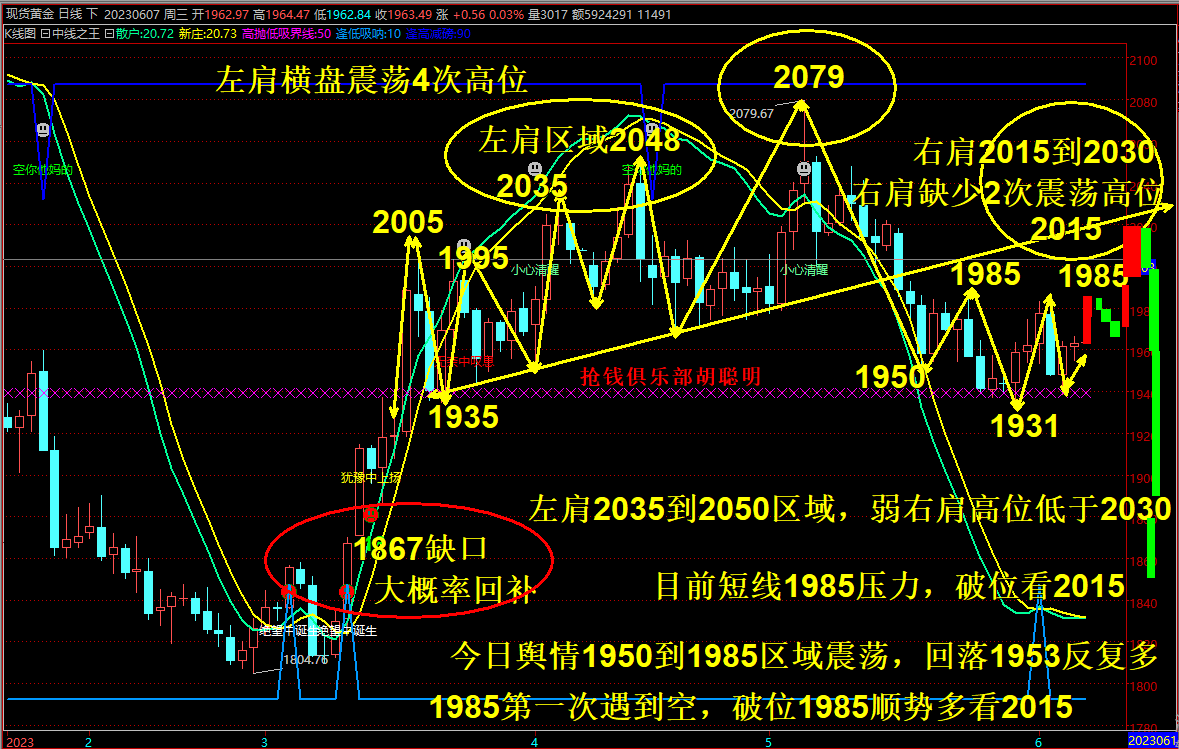 抢钱俱乐部：美元103.5反复多，非美反弹空不变！-第3张图片-翡翠网